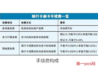 pos機手續費怎么算？
