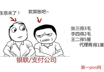 二清pos機刷卡危險