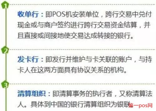 pos機(jī)刷卡資金流動的三個(gè)機(jī)構(gòu)
