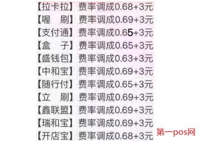 pos機刷卡手續費